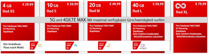 Vodafone Red Tarife - SIM only - seit 10/2020