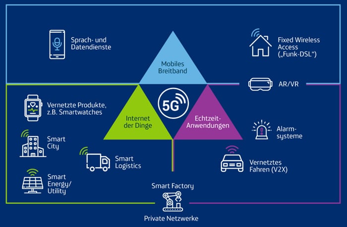 5G bei o2: Telefónica Deutschland verrät Ausbaupläne und zeigt erste Einblicke