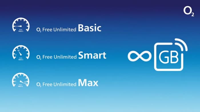 o2 Free Unlimited Basic, Smart und Max neu