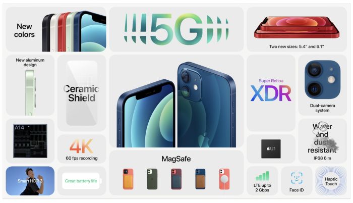 iPhone-12-Features im Überblick