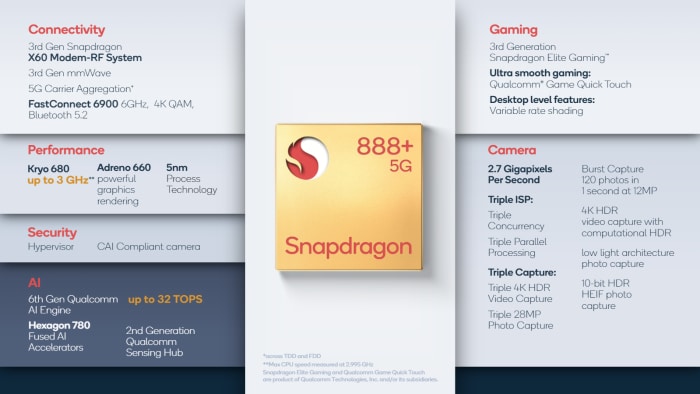 Qualcomm Snapdragon 888+ Featureset