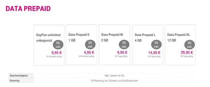 Telekom Data Prepaid