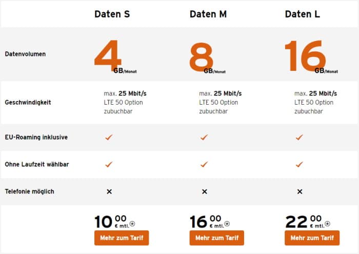 congstar Daten Tarife mit LTE im Telekom-Netz