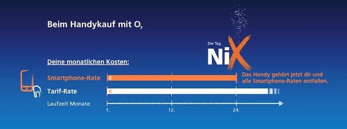 o2 Tag NiX My Handy Ratenplan Beispiel