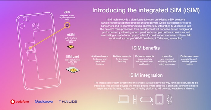Qualcomm, Vodafone, Thales testen iSIM-Technik