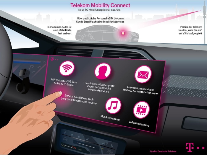 Telekom: Neue Mobilfunk-Option für 5G-Vernetzung im Auto
