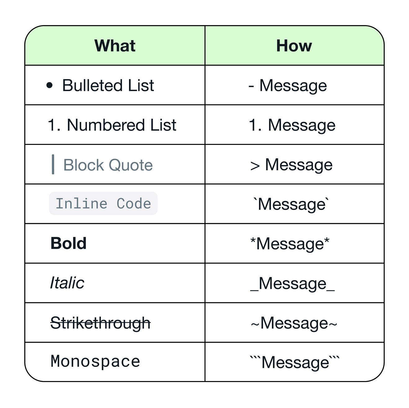 WhatsApp-Code-Tabelle