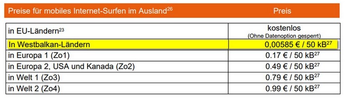 Roaming auf dem Westbalkan