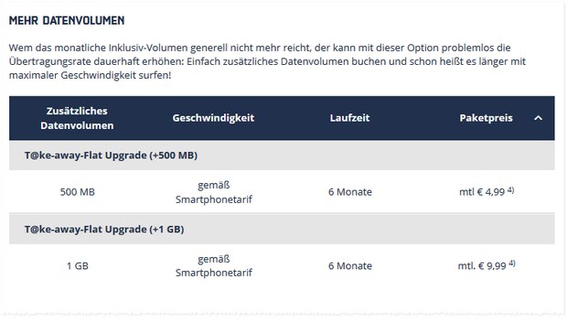 T@ke-away-Flat-Upgrade bei mobilcom-debitel, hier am Beispiel für Tarife im Telekom-Netz