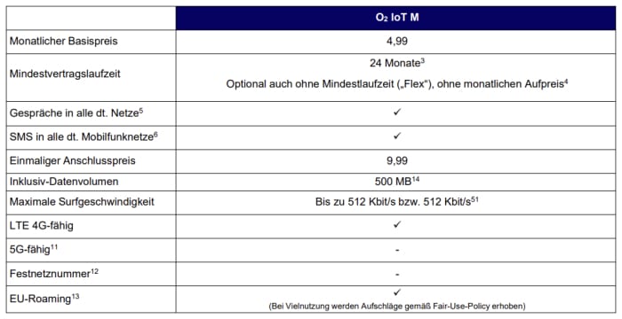 o2 IoT M - Auszug Preisliste