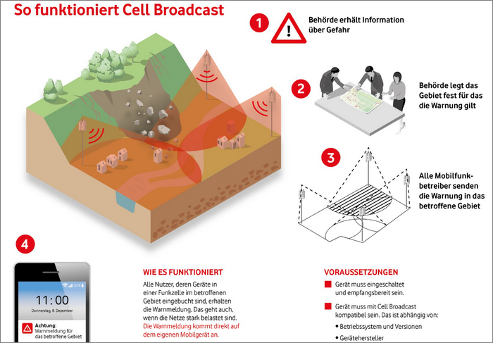 Cell Broadcast und Warntag (Bild: vodafone.de)