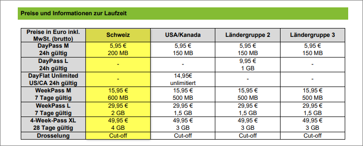 freenet Travel&Surf Option Schweiz