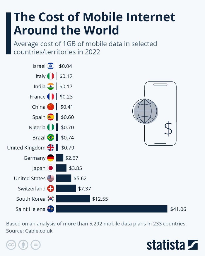 Mobile Gigabyte-Preise im Vergleich