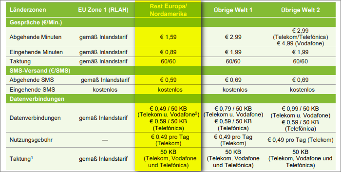 freenet Türkei Roaming