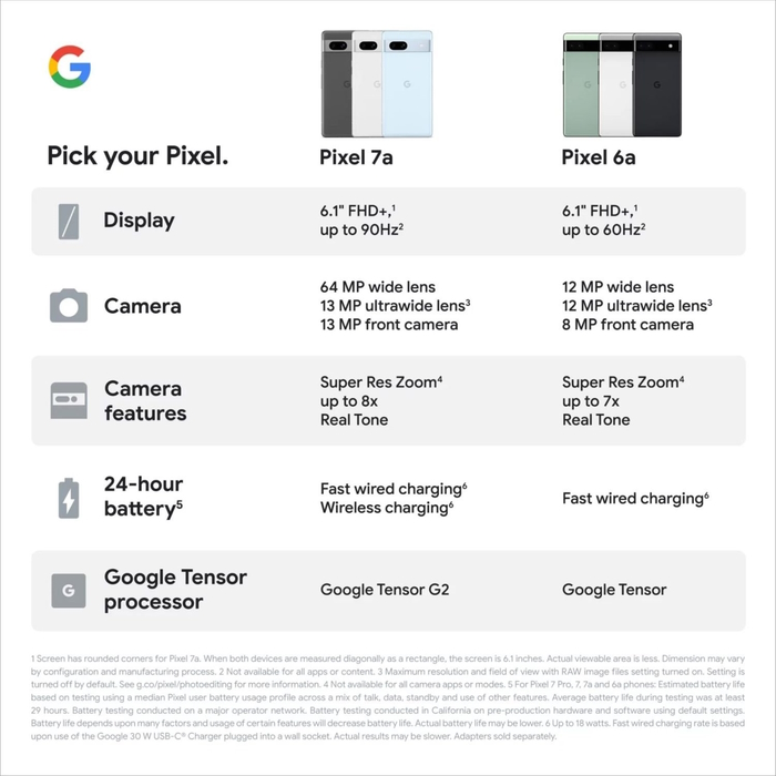 Google Pixel 7a vs 6a - Leak