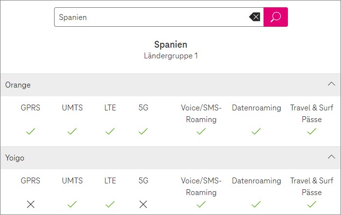 Telekom 5G Roaming