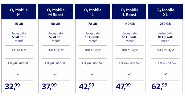 o2 Mobile Preiserhöhung neuer Tarif