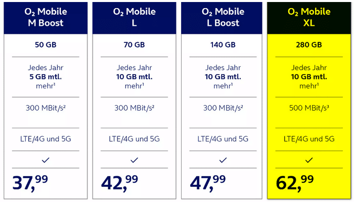o2 Mobile XL mit 280 GB LTE+5G