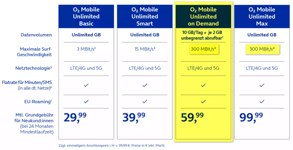 o2 Mobile on Demand
