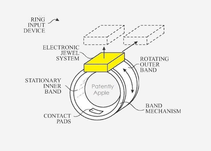 Konzept des Apple-Ringes