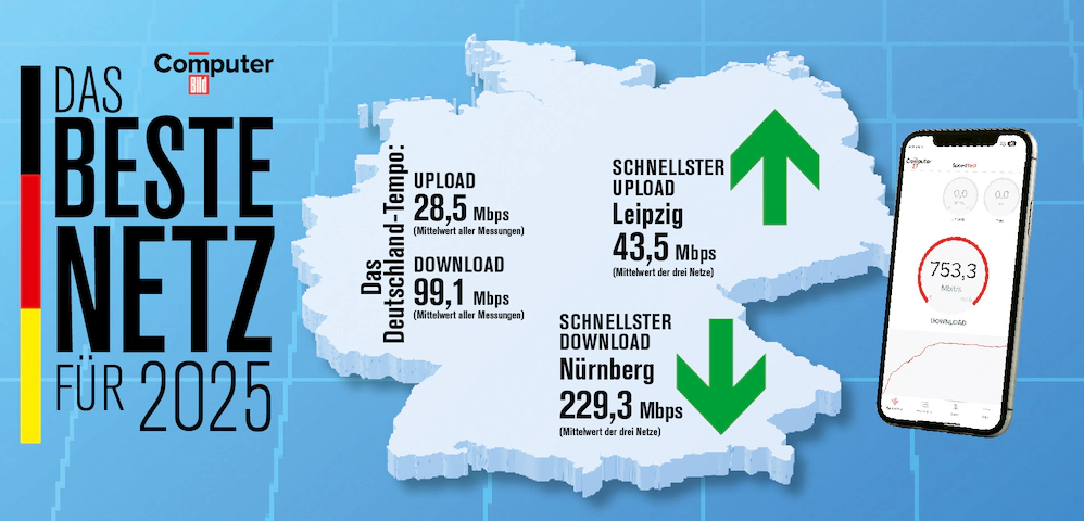 ComputerBILD Netztest 2025