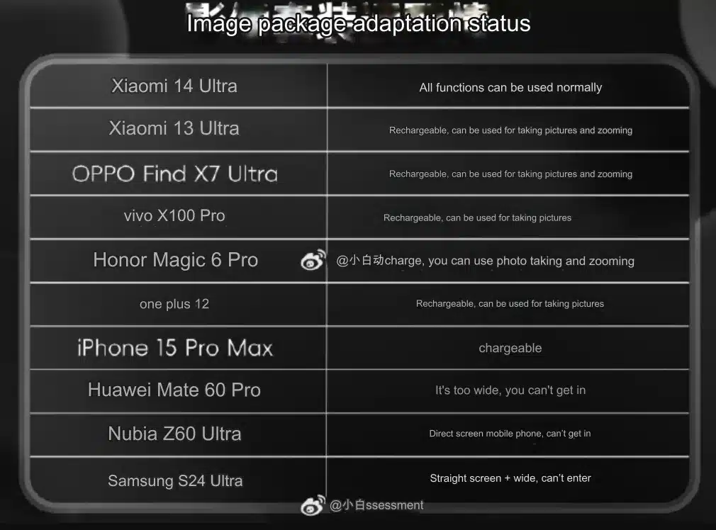 Übersetzung der Geräteliste zum Xiaomi 14 Photographs Kit von Weibo