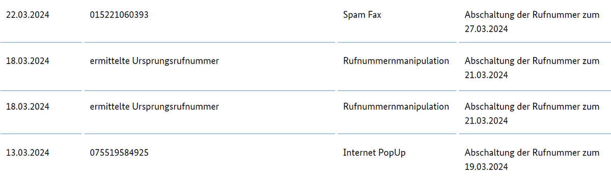 Spam-Maßnahmen der Bundesnetzagentur