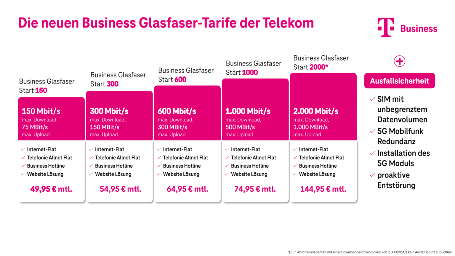 Telekom-Tarife für den Business-Glasfaser-Anschluss. (Bild: Deutsche Telekom)