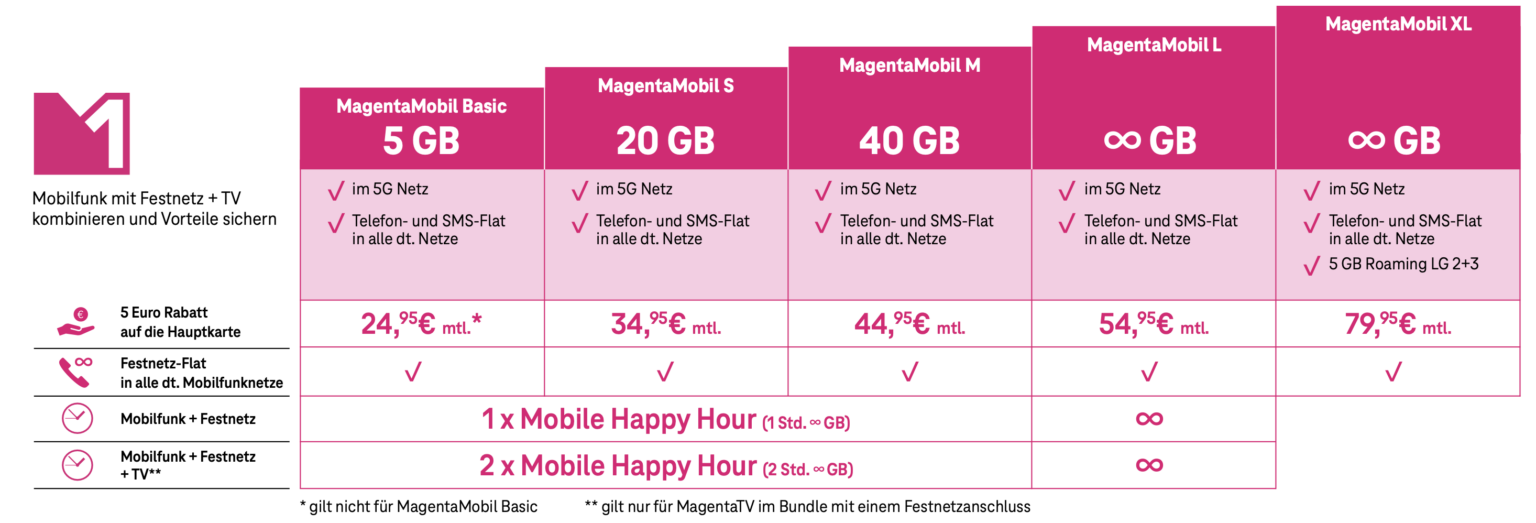 MagentaEins-Vorteil 2024. (Bild: Deutsche Telekom)