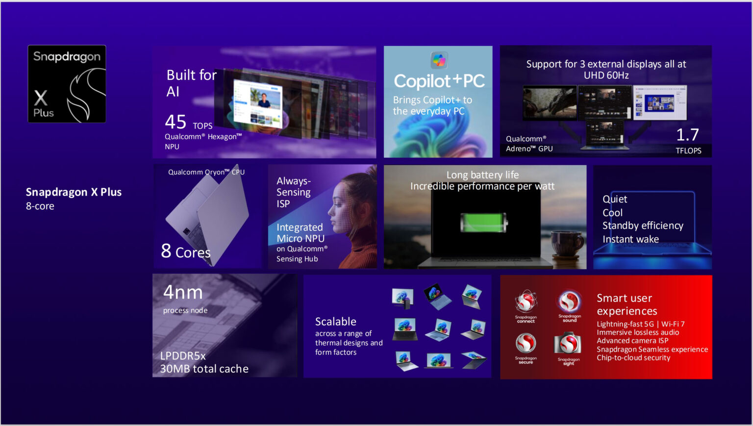 Qualcomm Snapdragon X Features