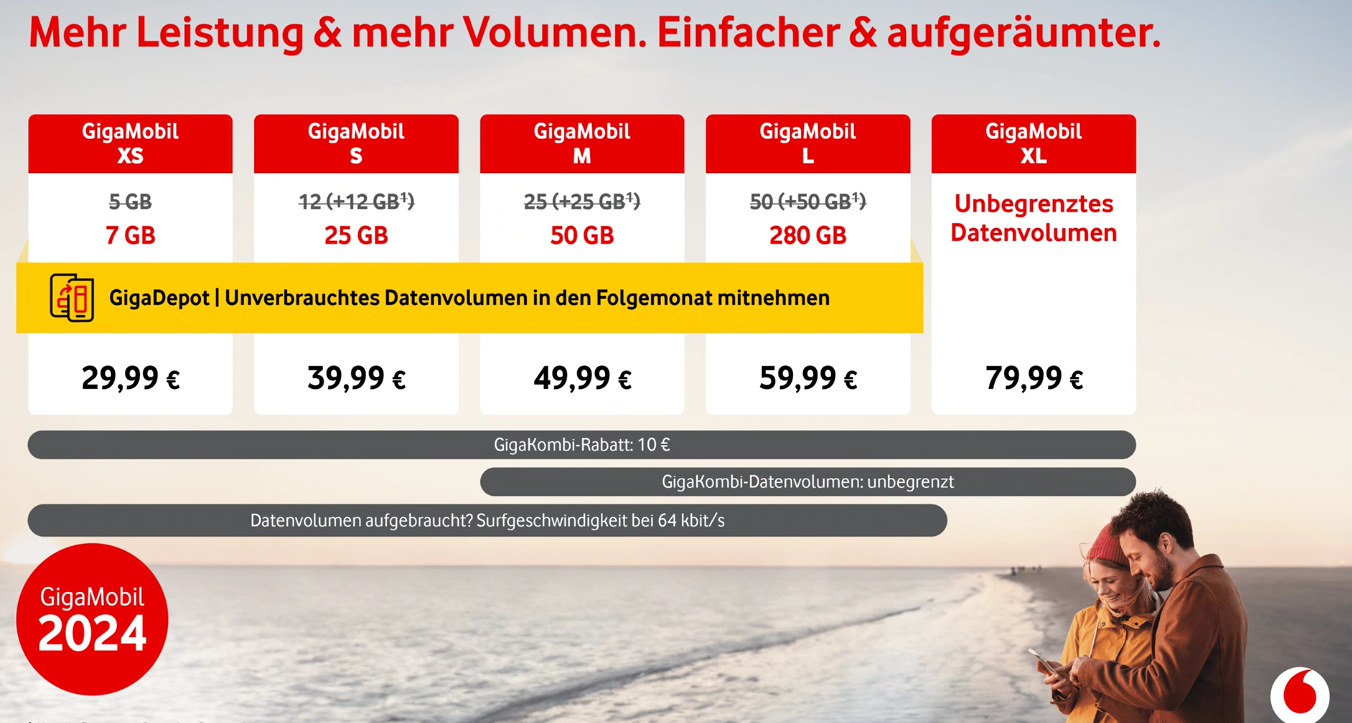 Vodafone mit mehr Daten und Tarifupdate