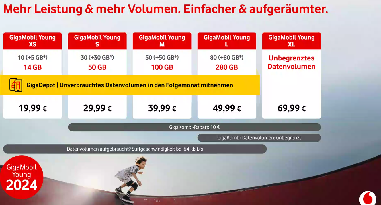 Vodafone: Mehr Daten für Young-Tarife