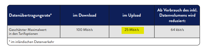 ALDI TALK Upload Geschwindigkeit