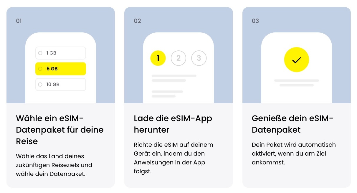 Saily eSIM - So funktionierts