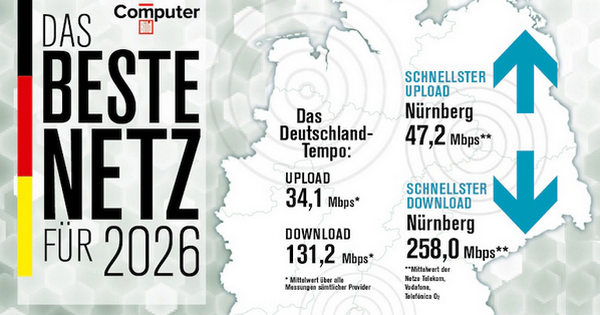 ComputerBILD Netztest 2026