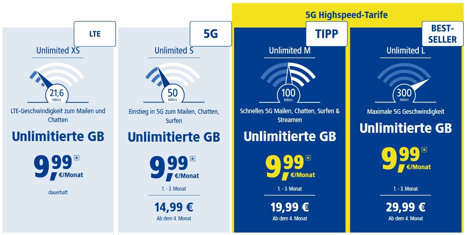 Die 1&1-Unlimited-Tarife in der Übersicht