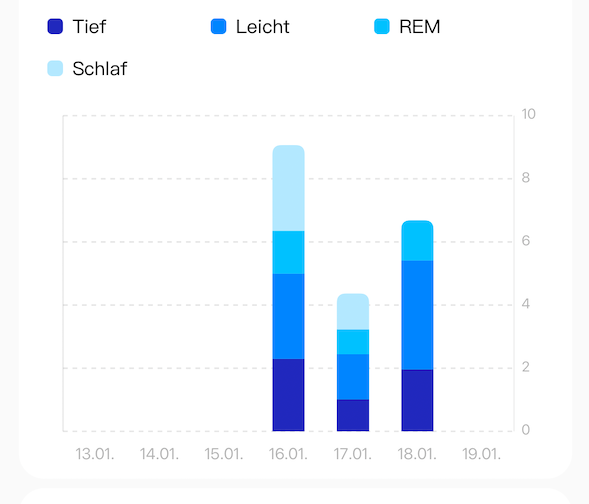 Xiaomi Band 9 zeigt Schlafaufzeichnung