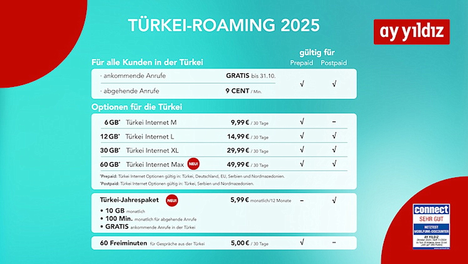Die neuen Angebote im Überblick