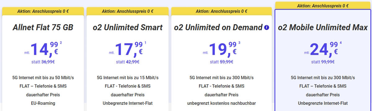 MegaSIM-Deals 24.06.2025 – Header