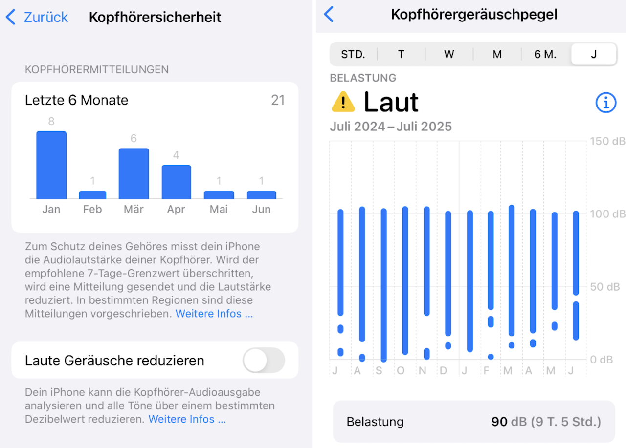 Kopfhörersicherheit Lautstärke iPhone
