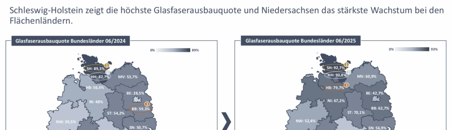 Aubauquoten im Norden Deutschlands.