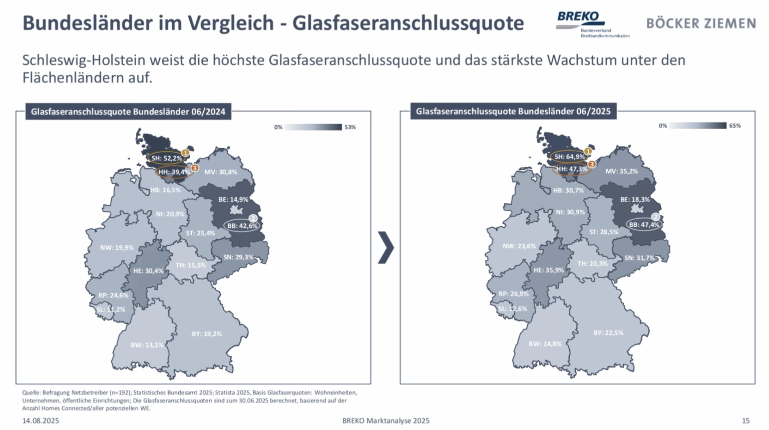 Grafik: Ausbau 2024 links und 2025 rechts in Gegenüberstellung