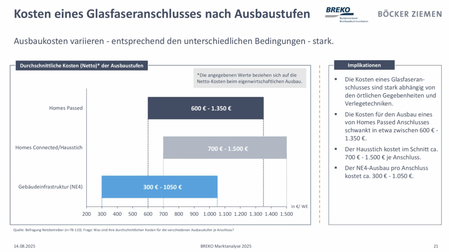Grafik zu Kosten: Homes Passed, Hausstich und NE4-Ausbau.