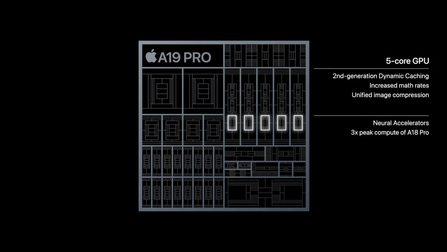 Apple A19 Prozessor