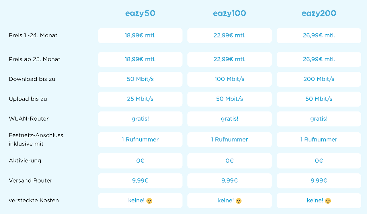 eazy Tarifübersicht