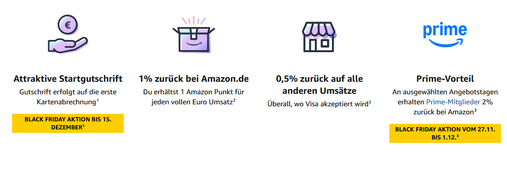 Überbliick über die Konditionen zum Black Friday.