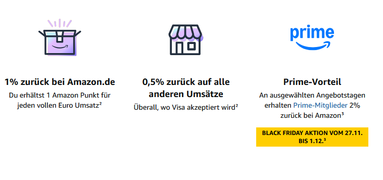 Amazon Visa Black Friday Aktion
