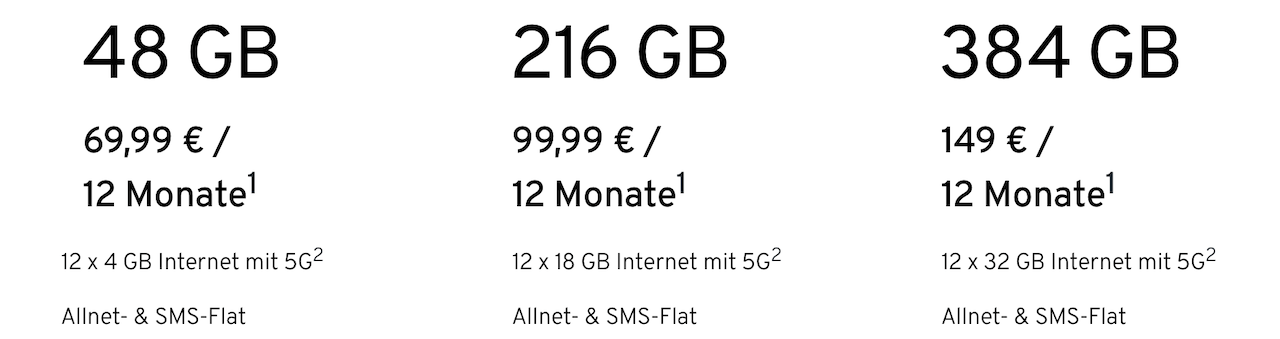 tchibo mobil Jahrespakete mit mehr Datenvolumen