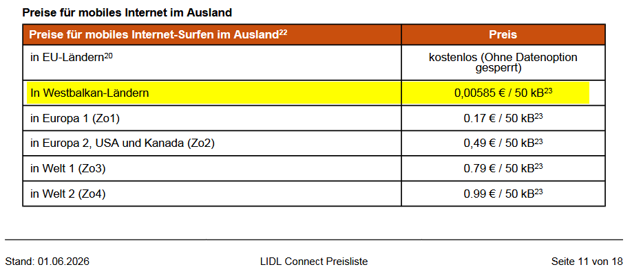 LIDL Connect Westbalkan Roaming Preisliste LIDL Connect Westbalkan Roaming Preisliste - keine Veränderungen im Vergleich zu 2022