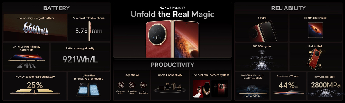 Honor Magic V6 Features im Vergleich